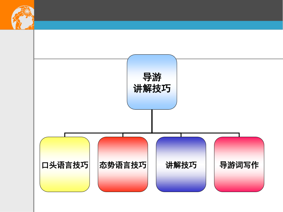 导游讲解技巧教学提纲.ppt_第3页