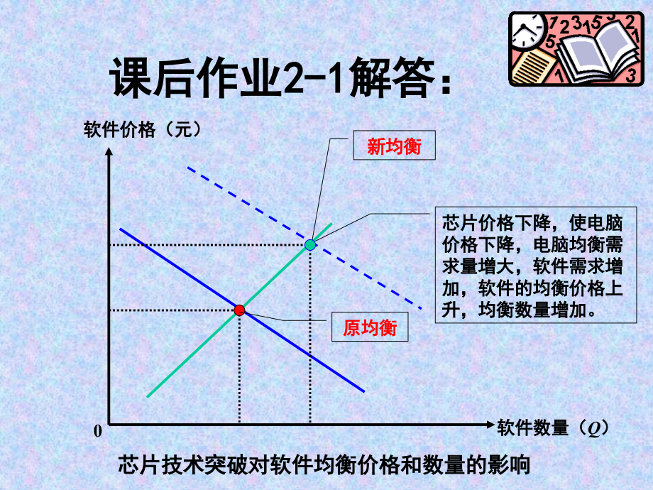 管理经济学作业解答说课材料.ppt_第3页