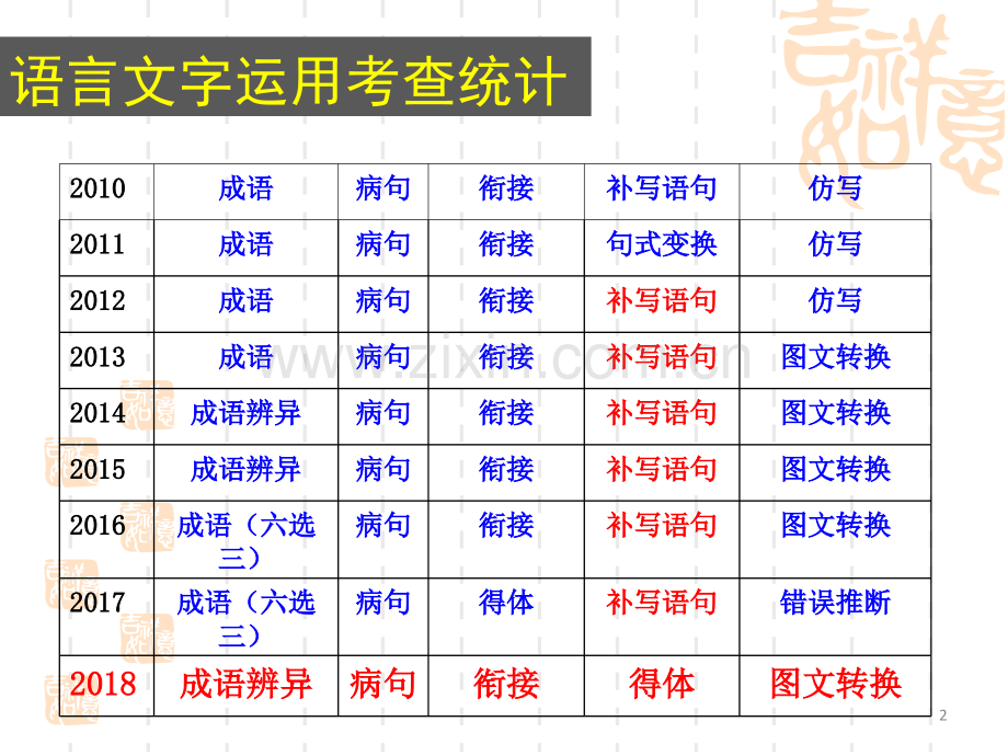 高考句子的补写解题技巧(新)讲课讲稿.ppt_第2页