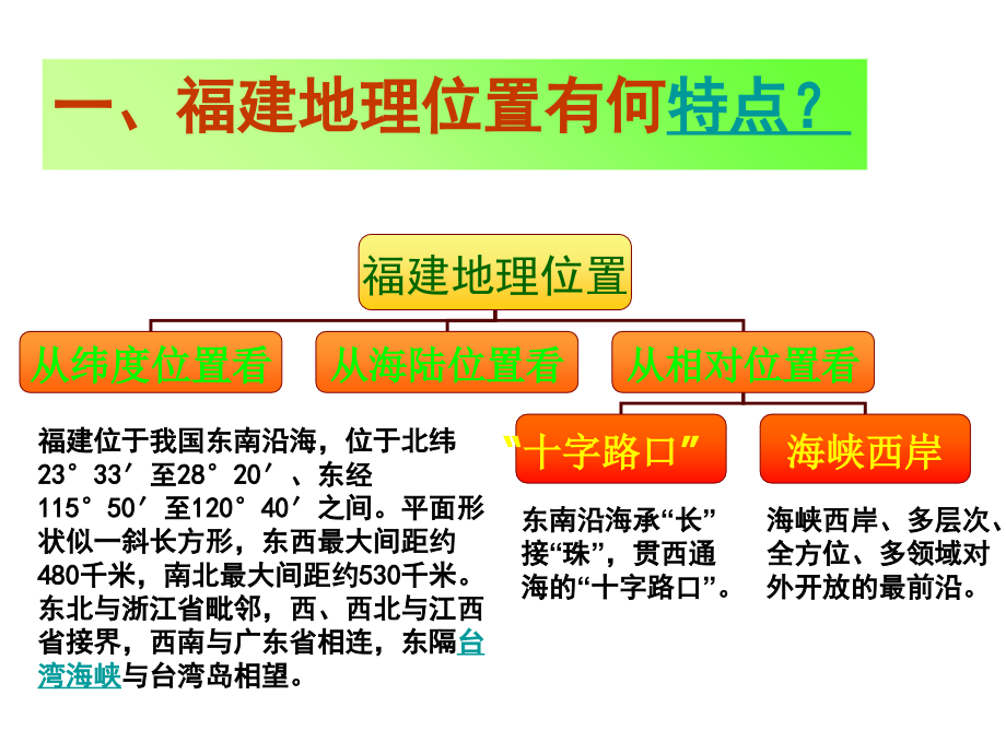 福建地理概况教学内容.ppt_第2页