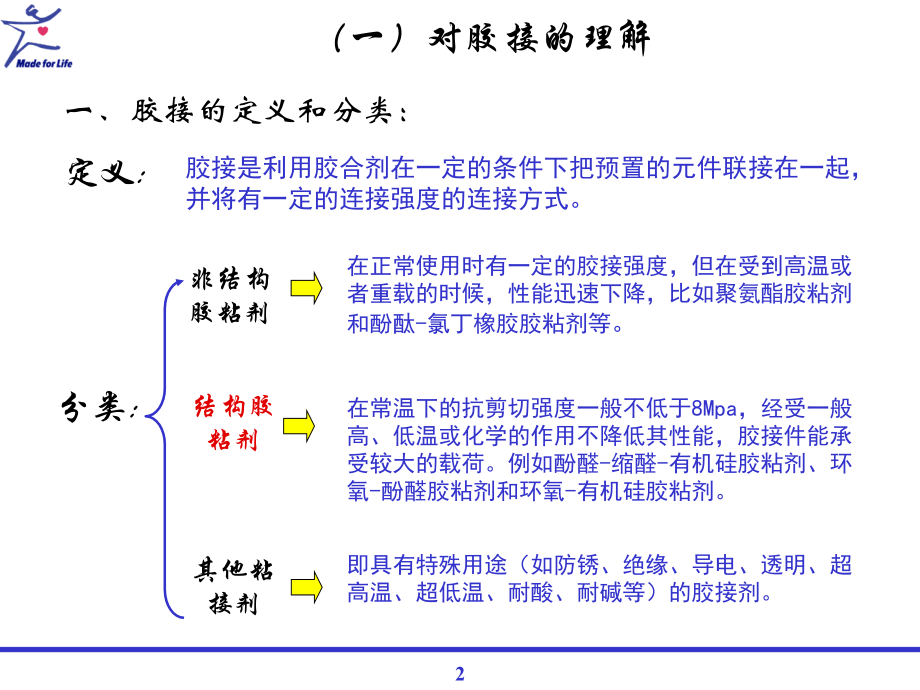 胶接的基本知识教学文案.ppt_第2页