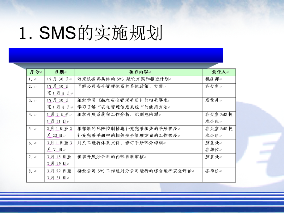 安全管理体系推行知识讲解.ppt_第3页