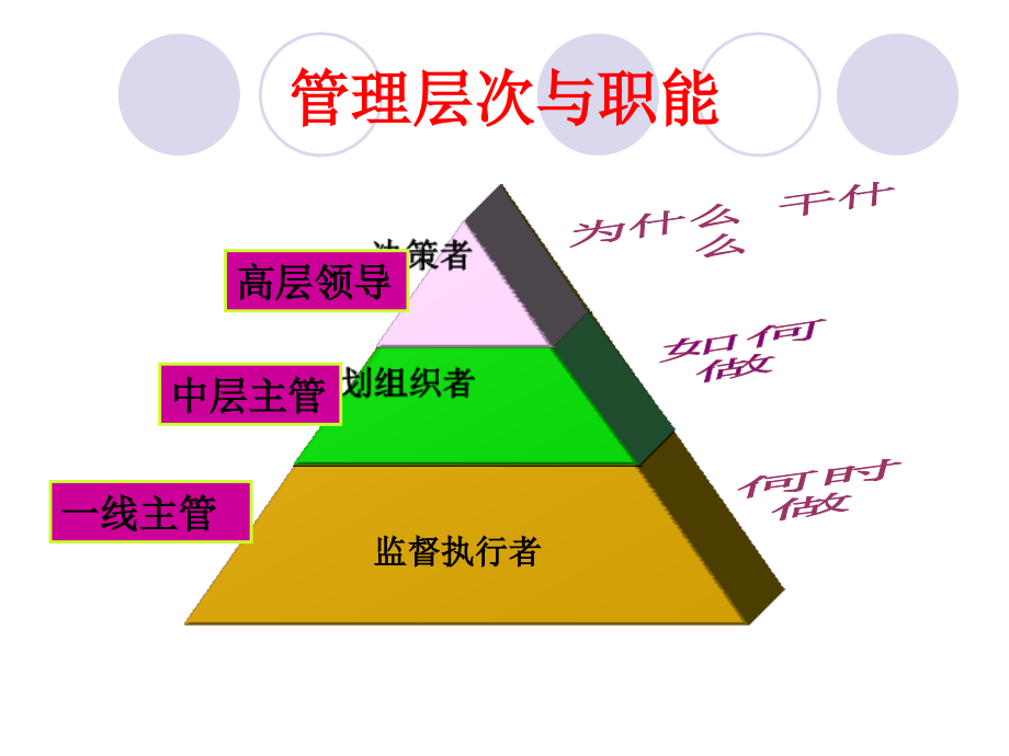 如何做好一名中层主管角色认知.pptx_第2页