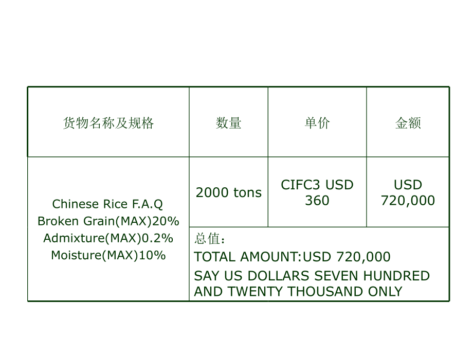 审核信用证-课件doc资料.ppt_第3页