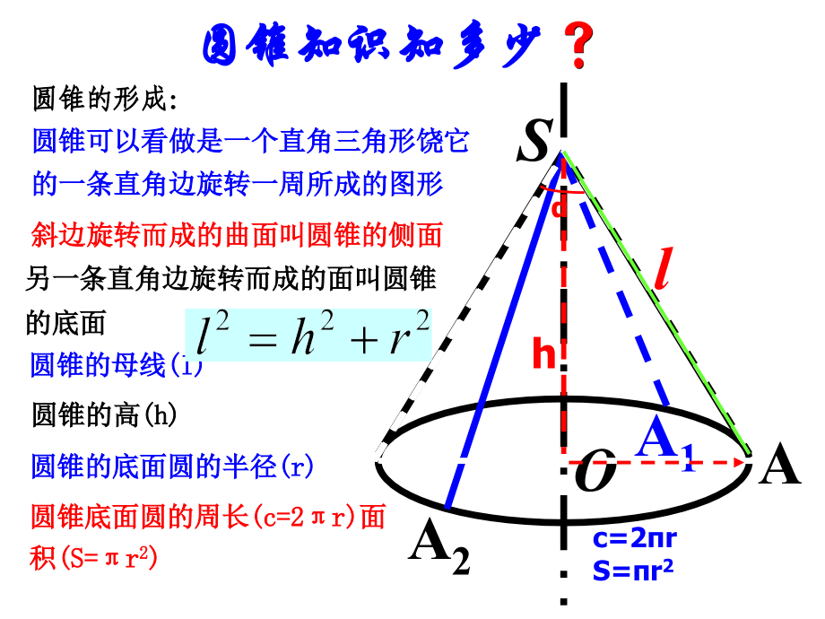 24.4-2圆锥的侧面积和全面积资料讲解.ppt_第3页