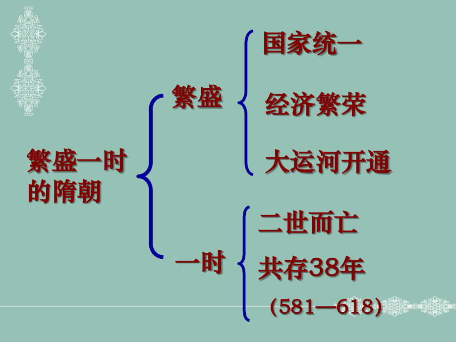 人教版七年级历史下册第一单元1-4课复习课件教学文案.ppt_第3页