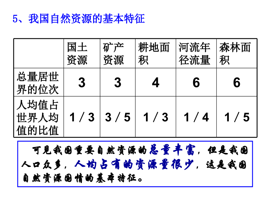 高二区域地理—中国地理之中国的自然资源知识分享.ppt_第3页