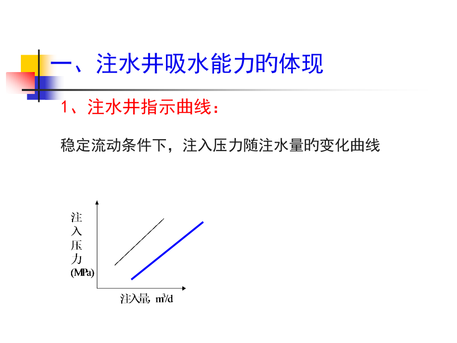 注水指标专题讲座.pptx_第2页