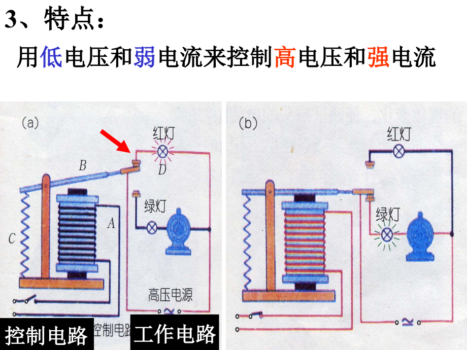 电磁铁的应用教学提纲.ppt_第3页