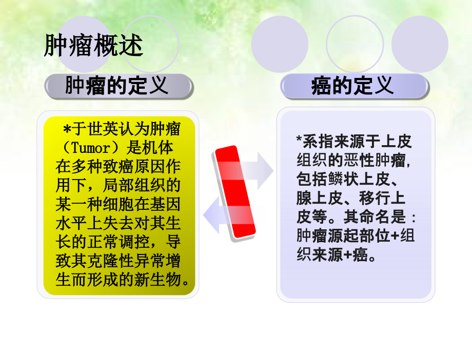 肿瘤病人的心理特点与沟通技巧.ppt_第2页