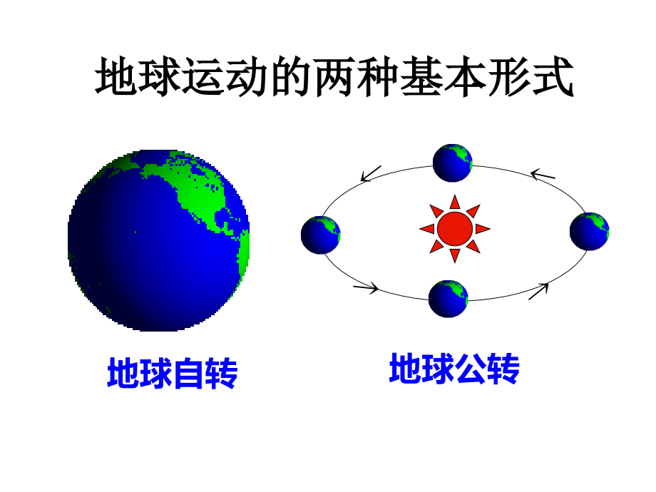 高考一轮复习-地球的运动——自转(公开课课件)教程文件.ppt_第2页