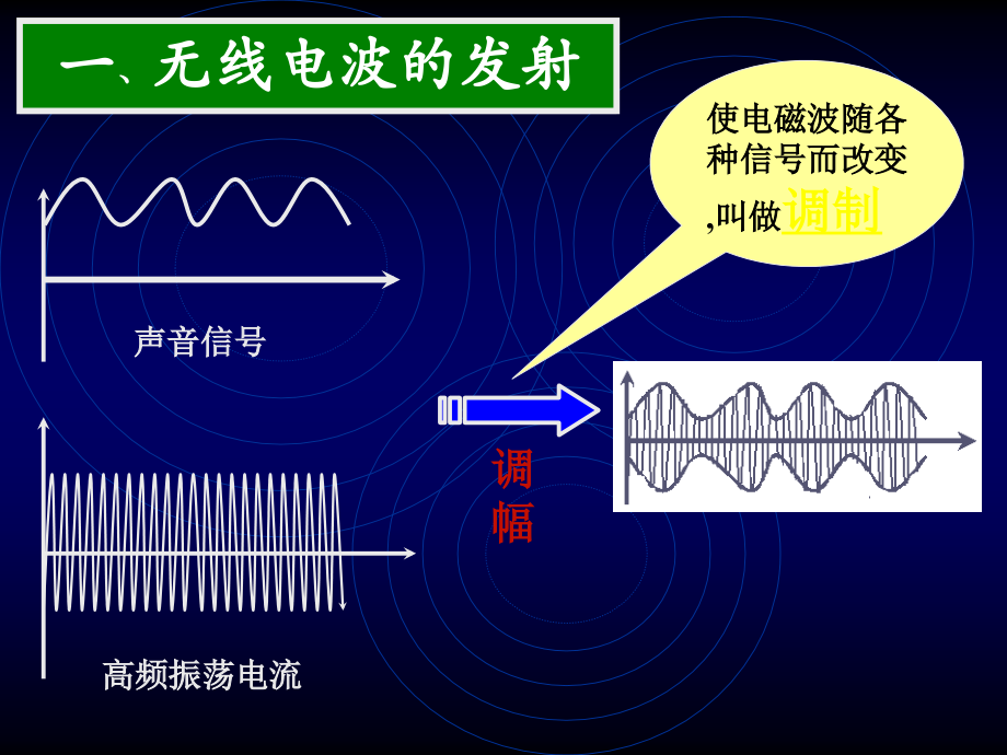 电磁波的发射--(恢复)要点说课讲解.ppt_第3页