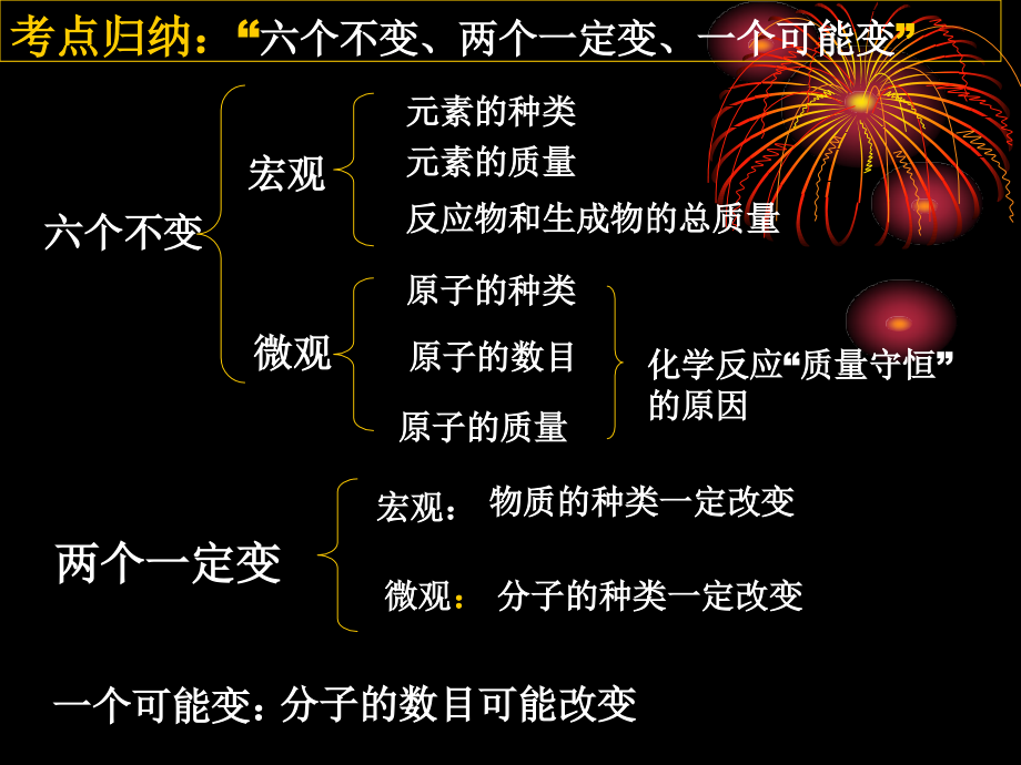 初三化学上学期质量守恒定律单元复习课课件(正式)培训资料.ppt_第2页