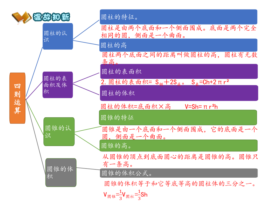 圆柱与圆锥整理和复习讲课讲稿.ppt_第2页