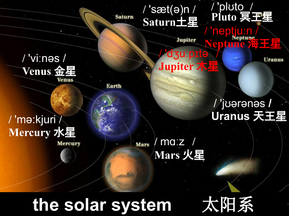 外研版八年级下册英语M3U1讲课稿.ppt_第2页