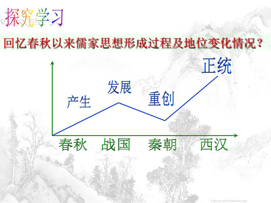 第4课-宋明理学.教学文稿.ppt_第2页