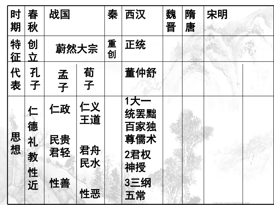 第4课-宋明理学.教学文稿.ppt_第3页