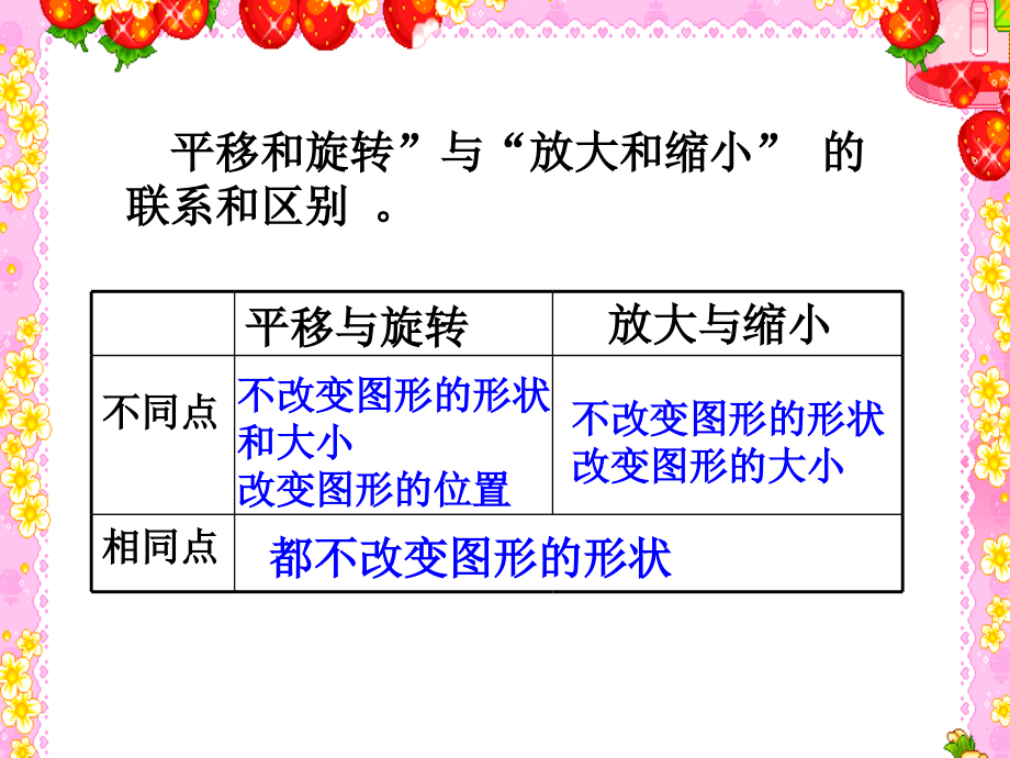 图形与变换(六年级数学总复习)电子教案.ppt_第3页