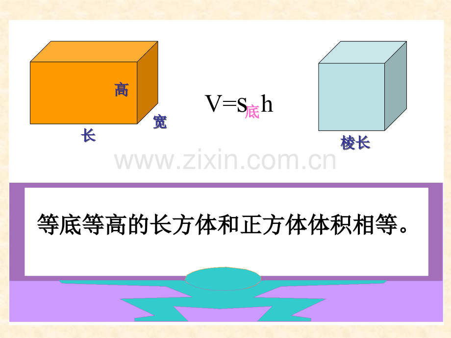 人教版六年级下册数学圆柱体积课件PPT复习课程.ppt_第3页