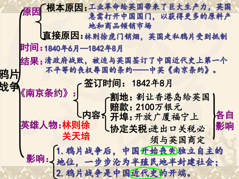 八年级下册历史与社会期末复习第八单元(复习提纲)【人教版】精心制作演示教学.ppt_第3页