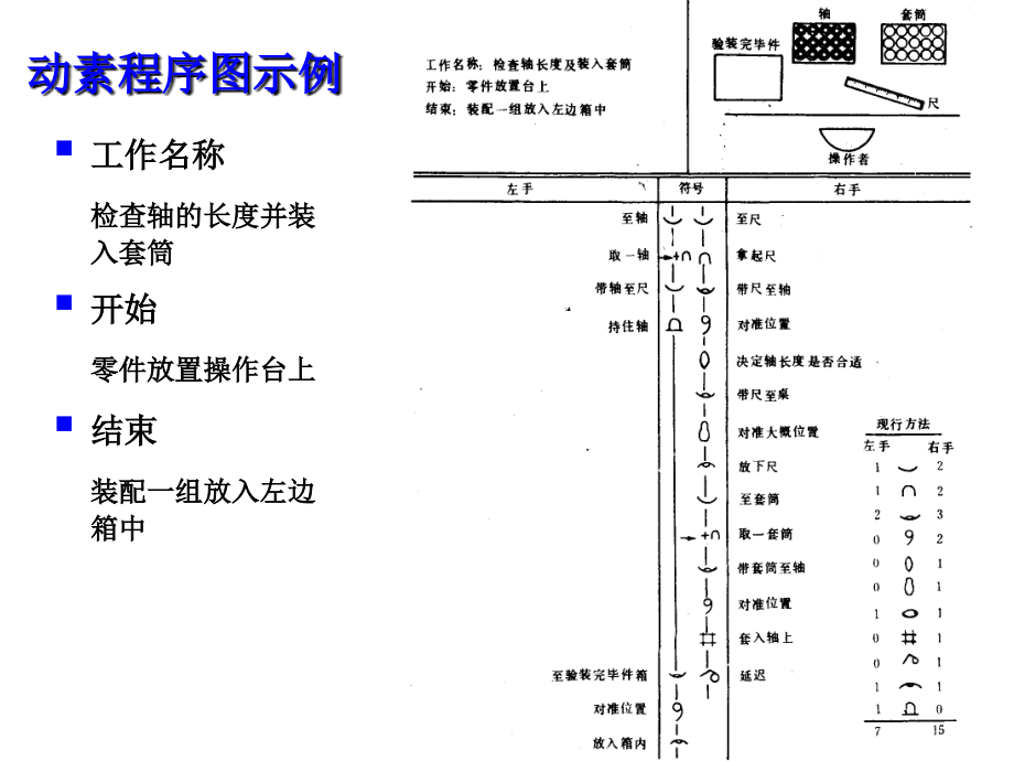 动作分析-动素分析电子教案.ppt_第3页