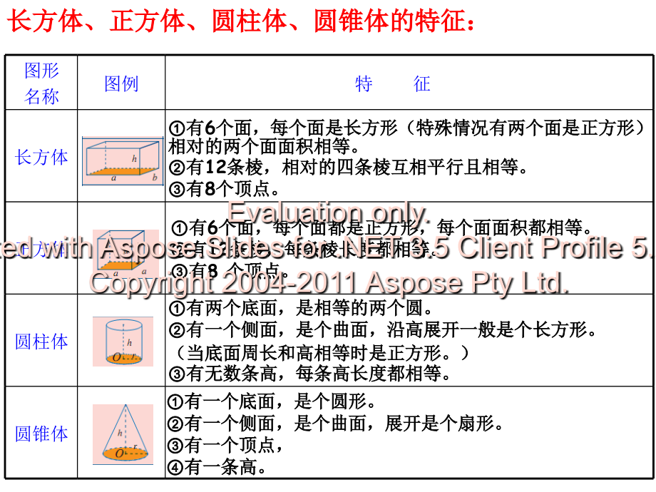 六年级数学总复习立体图形讲课讲稿.ppt_第3页