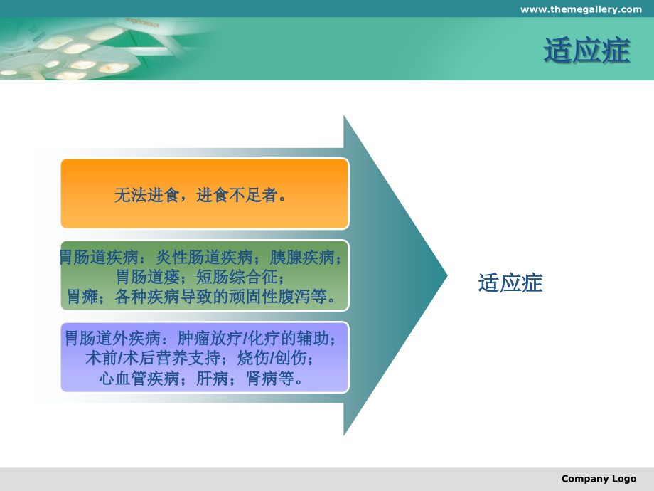 肠内营养的应用和护理1教学内容.ppt_第3页