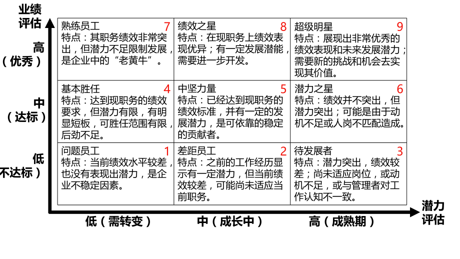 九宫格个人才盘点基本流程教程文件.ppt_第2页