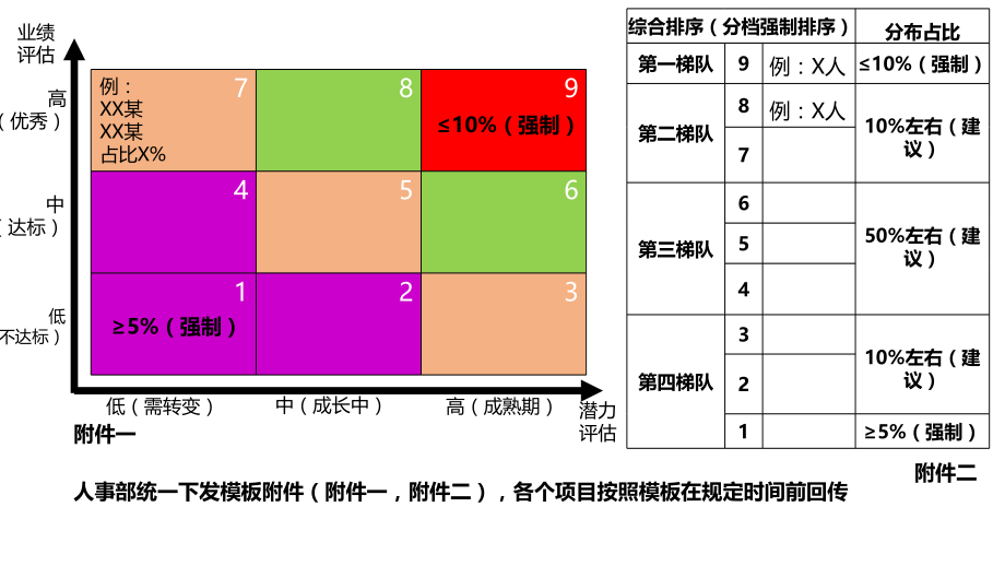 九宫格个人才盘点基本流程教程文件.ppt_第3页