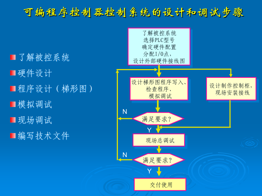 电气控制与PLC原理复习课程.ppt_第3页