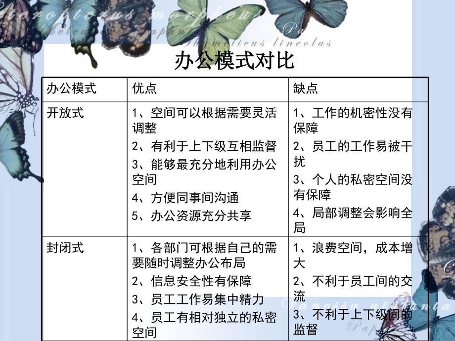 秘书的日常事务工作课件教学提纲.ppt_第3页