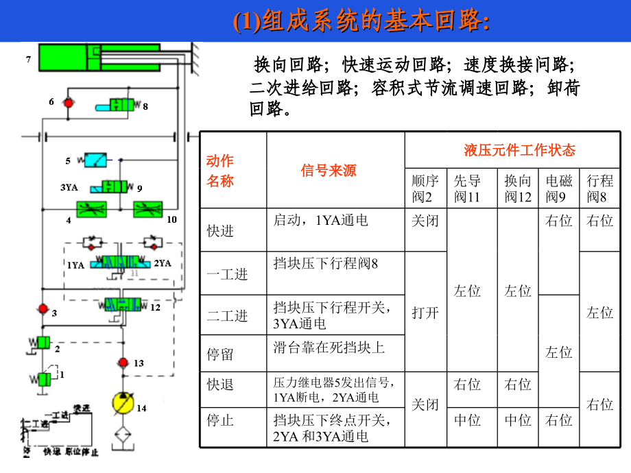 液压系统原理讲解教学提纲.ppt_第3页