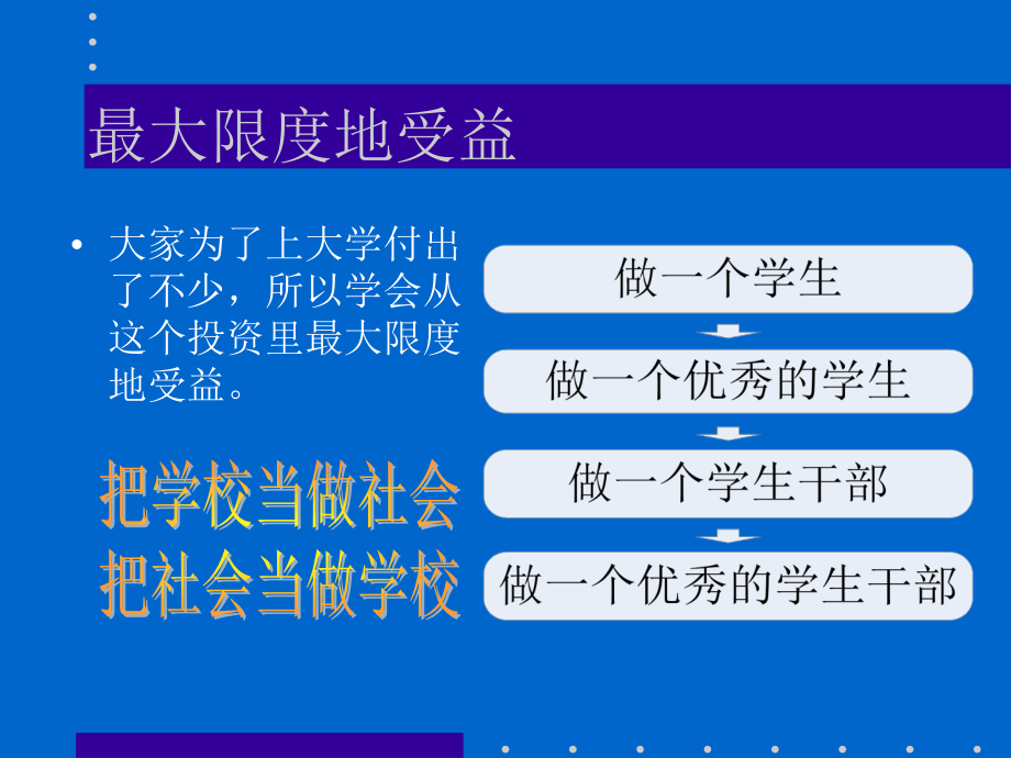 团委学生干部培训ppt教学内容.ppt_第3页