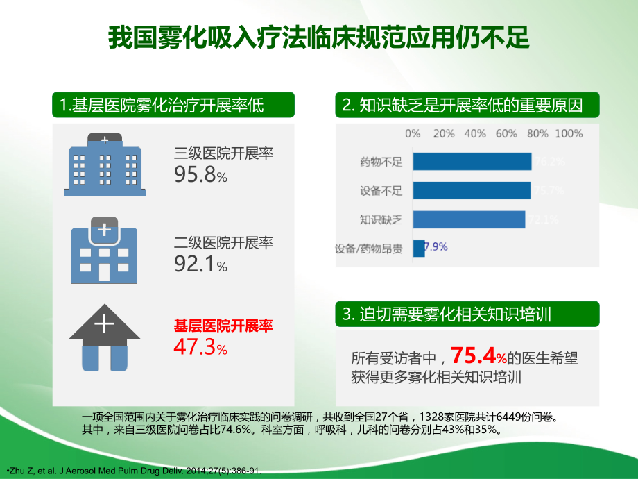 糖皮质激素雾化吸入疗法在儿科应用的专家共识(2018)解读备课讲稿.ppt_第3页