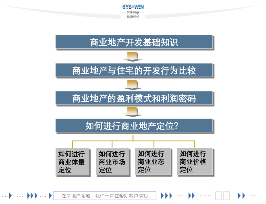 思源---商业地产开发基础知识与策划定位实讲课讲稿.ppt_第2页