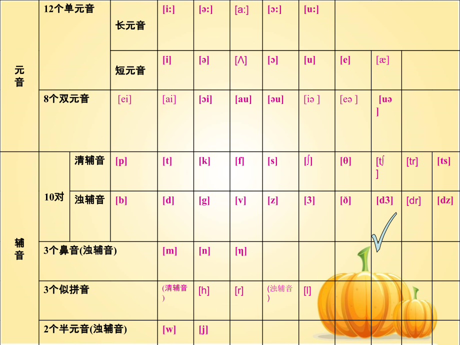 新概念英语第一册第17课课件培训讲学.ppt_第3页