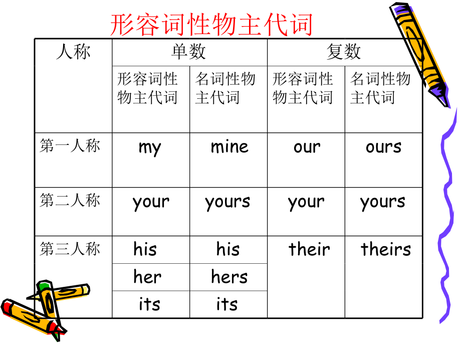 小学英语基础知识教学文稿.ppt_第3页