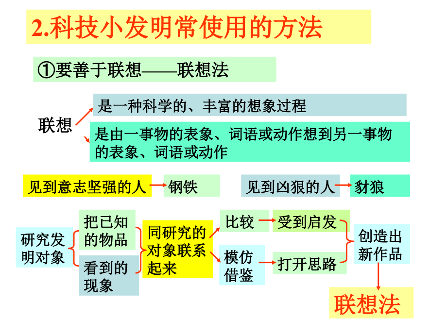 科技创新培训会议教学提纲.ppt_第2页