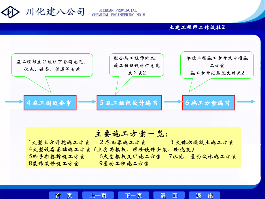 土建工程师工作流程培训资料.ppt_第3页