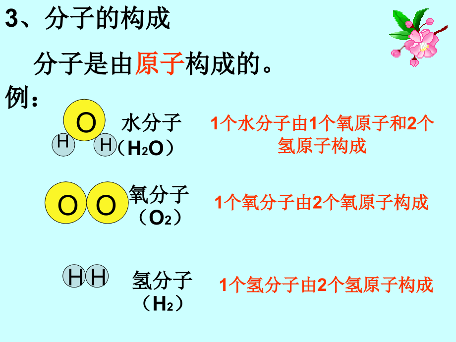 人教版初三化学第三单元课题1分子和原子复习课件教学文案.ppt_第3页