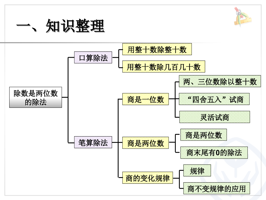 人教版小学四年级数学上册整理和复习讲解学习.ppt_第2页