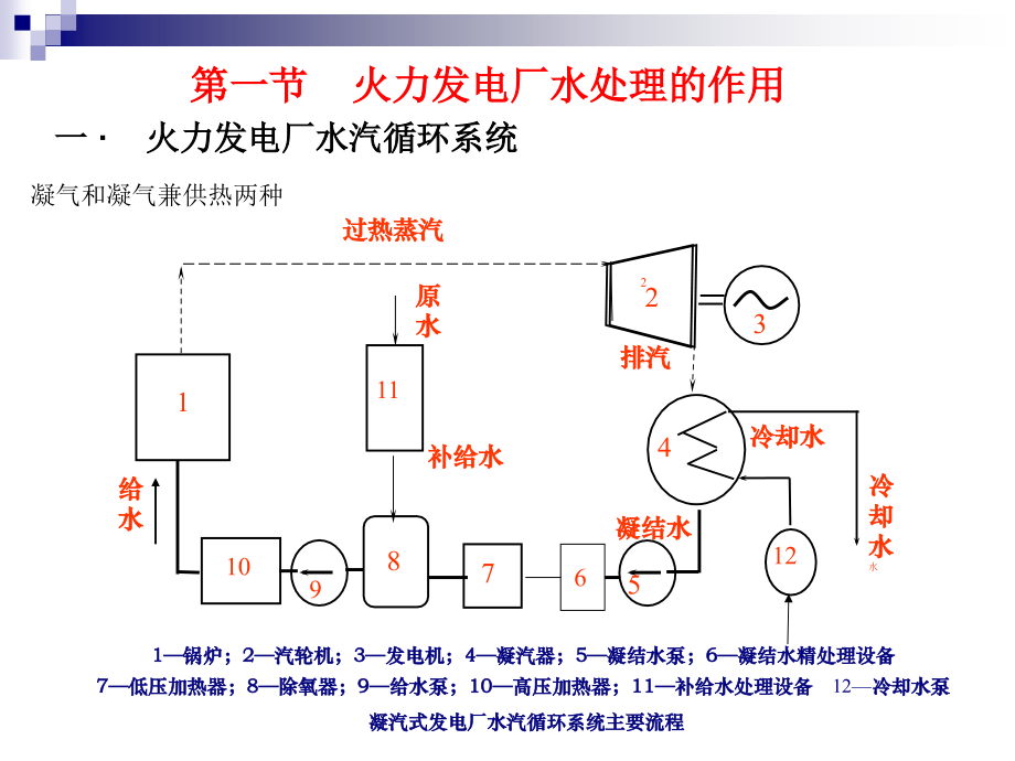 火电厂水处理作用及水的预处理教学提纲.ppt_第3页