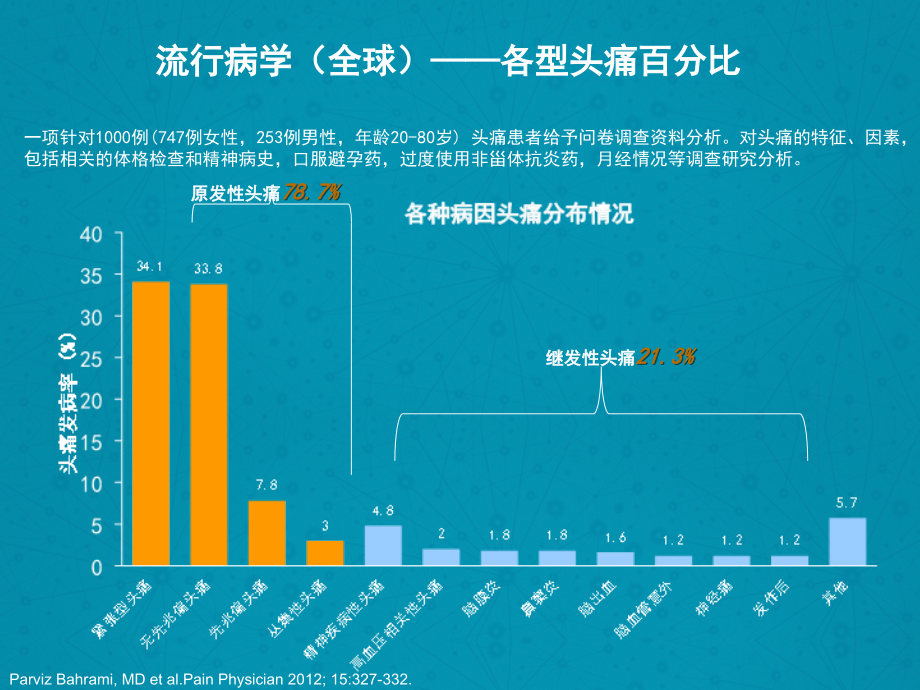 紧张型头痛的诊断及鉴别诊断复习课程.ppt_第3页