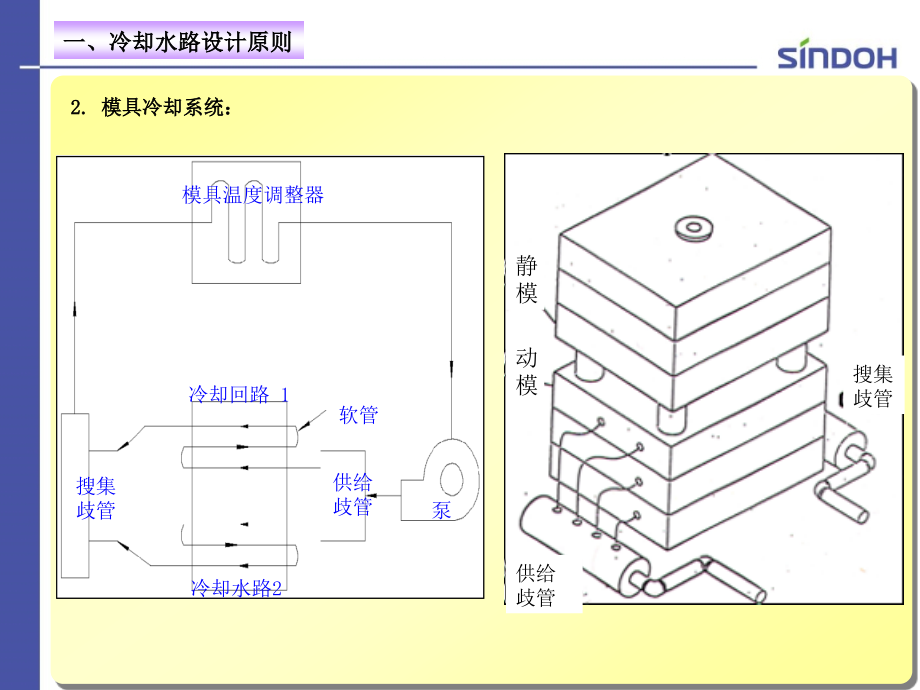 注塑模具冷却水路.pptx_第3页