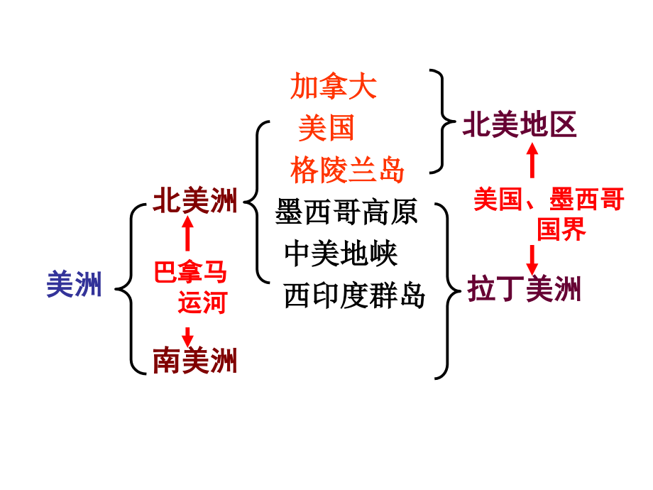 北美洲区域地理10889讲课稿.ppt_第3页