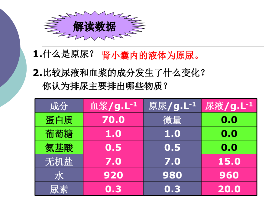 人体内废物的排出PPT课件电子教案.ppt_第3页