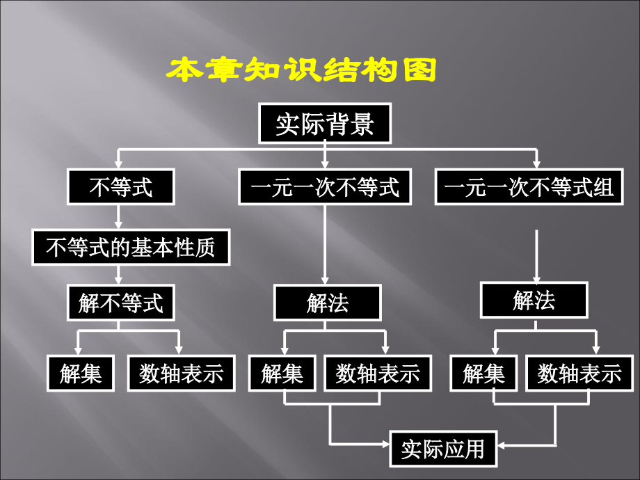 八年级数学下册《第一章-一元一次不等式和一元一次不等式组-北师大版知识讲解.ppt_第2页