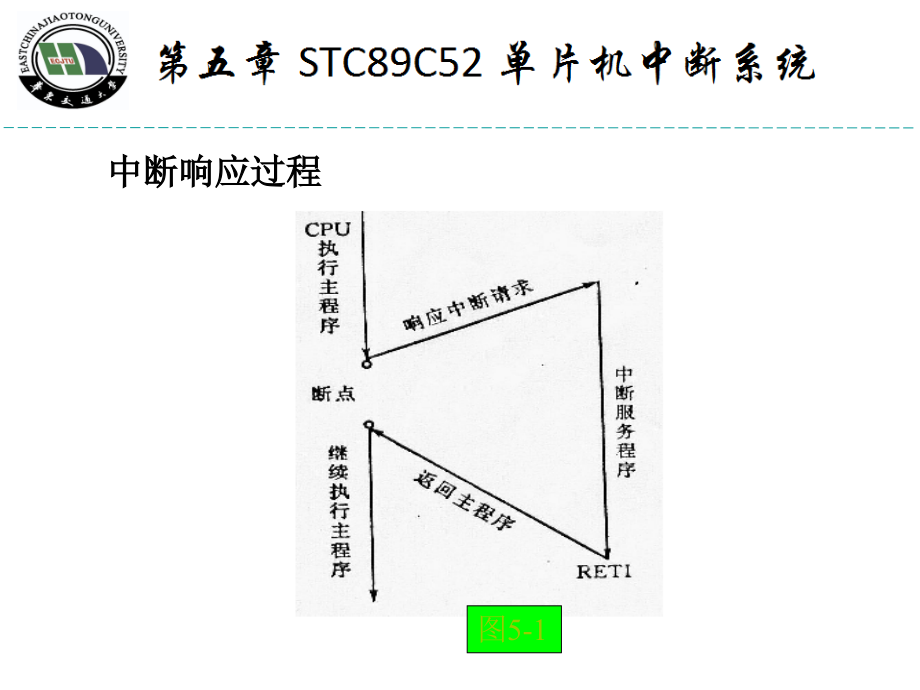 第5章-STC89C52单片机中断系统教学文案.ppt_第3页