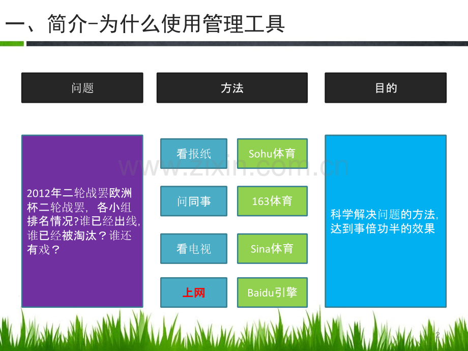 管理工具简介(5W1H-PDCA-ECRS)演示教学.ppt_第2页