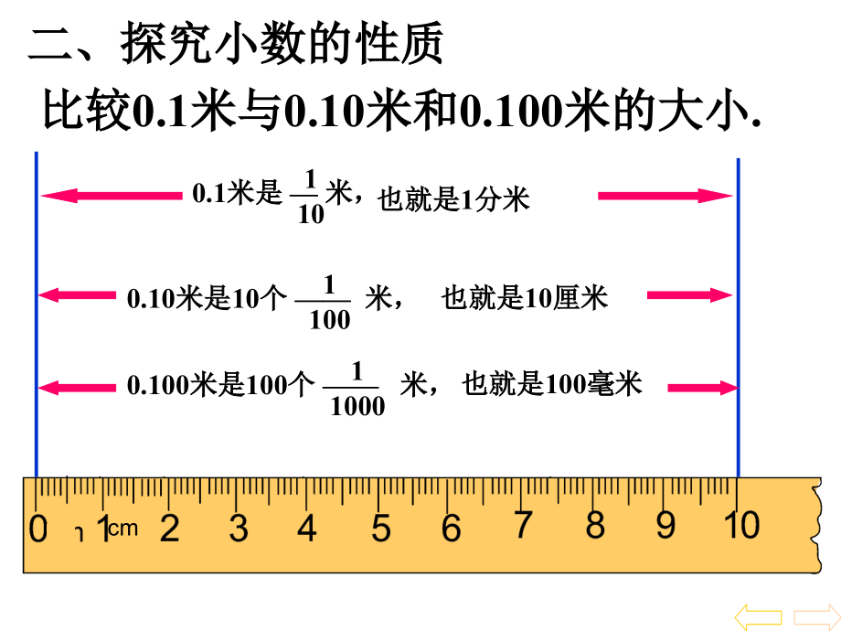 新人教版四年级下册《小数的性质》ppt课件说课材料.ppt_第3页